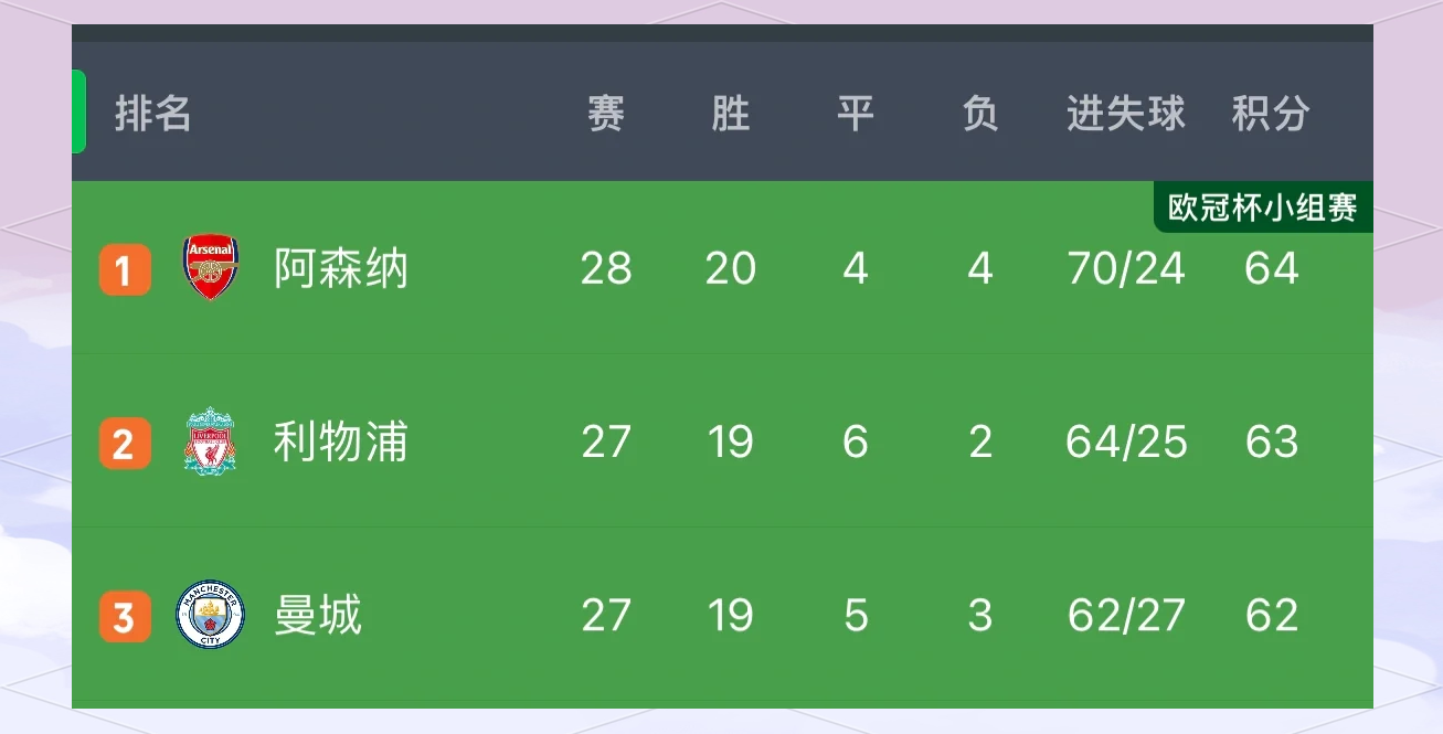 爱游戏娱乐网址-英超最新轮次积分榜，悬念仍在持续